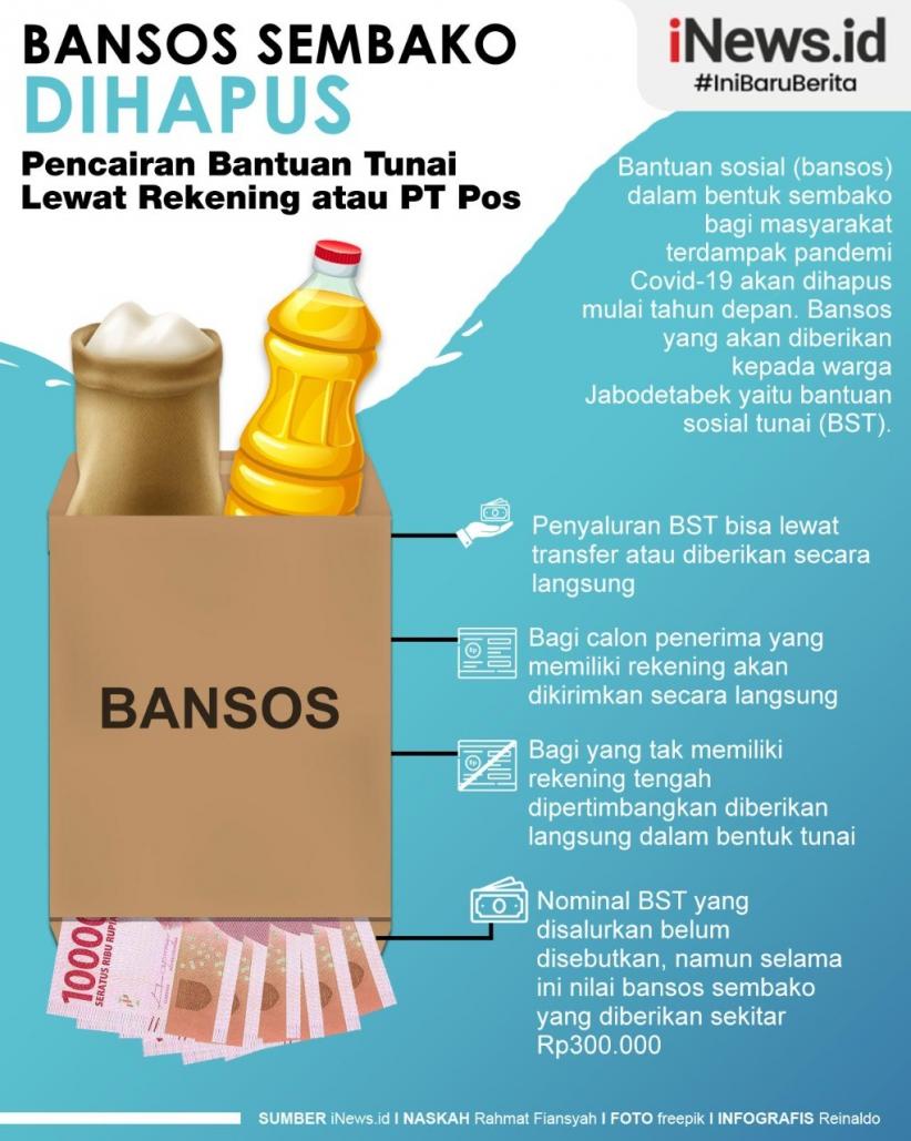 Infografis Bansos Sembako Diganti Jadi Bantuan Tunai<script async src=