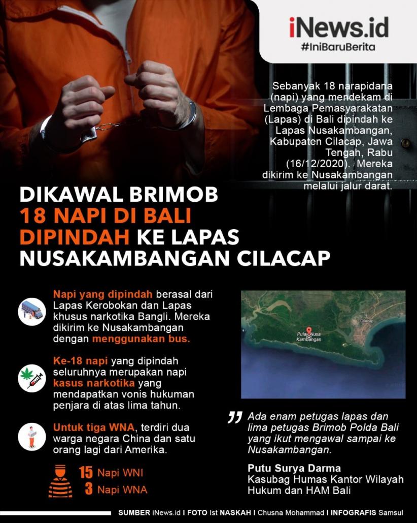 Infografis Napi Narkoba di Bali Digiring ke Nusakambangan