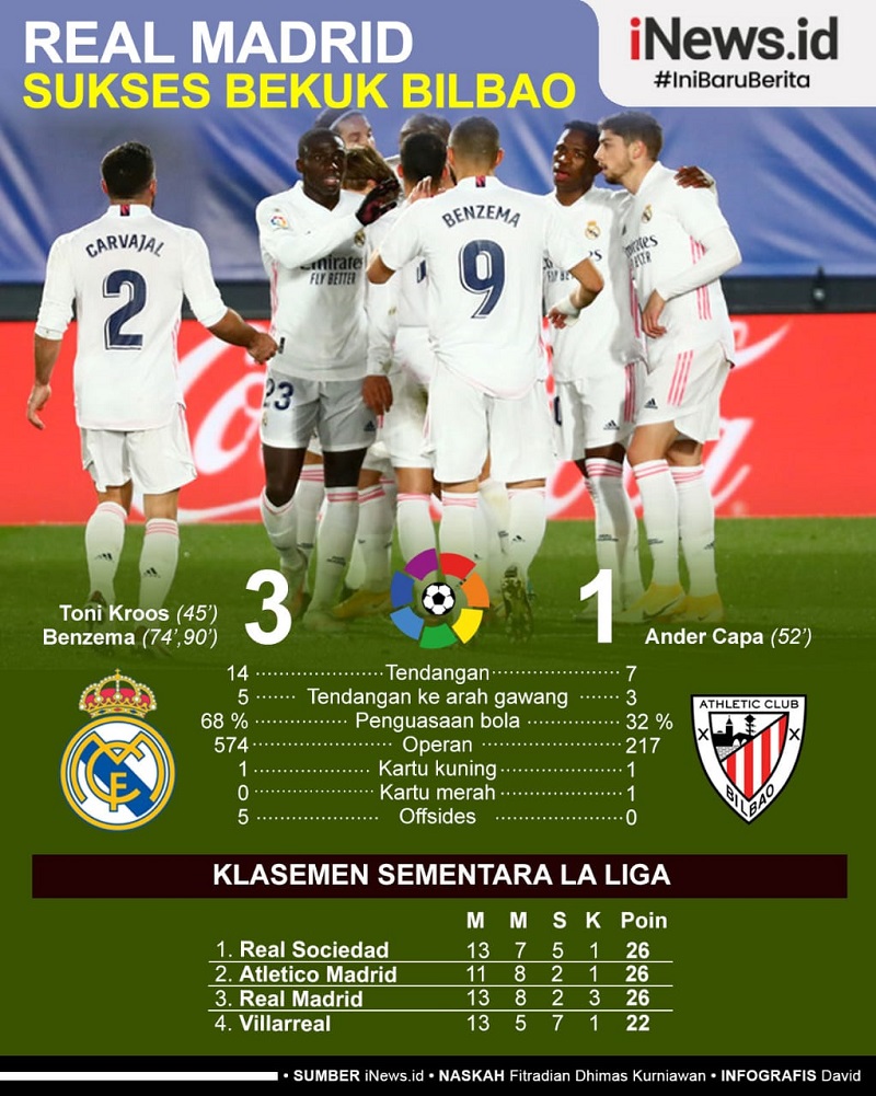 Infografis Real Madrid Kalahkan Athletic Bilbao