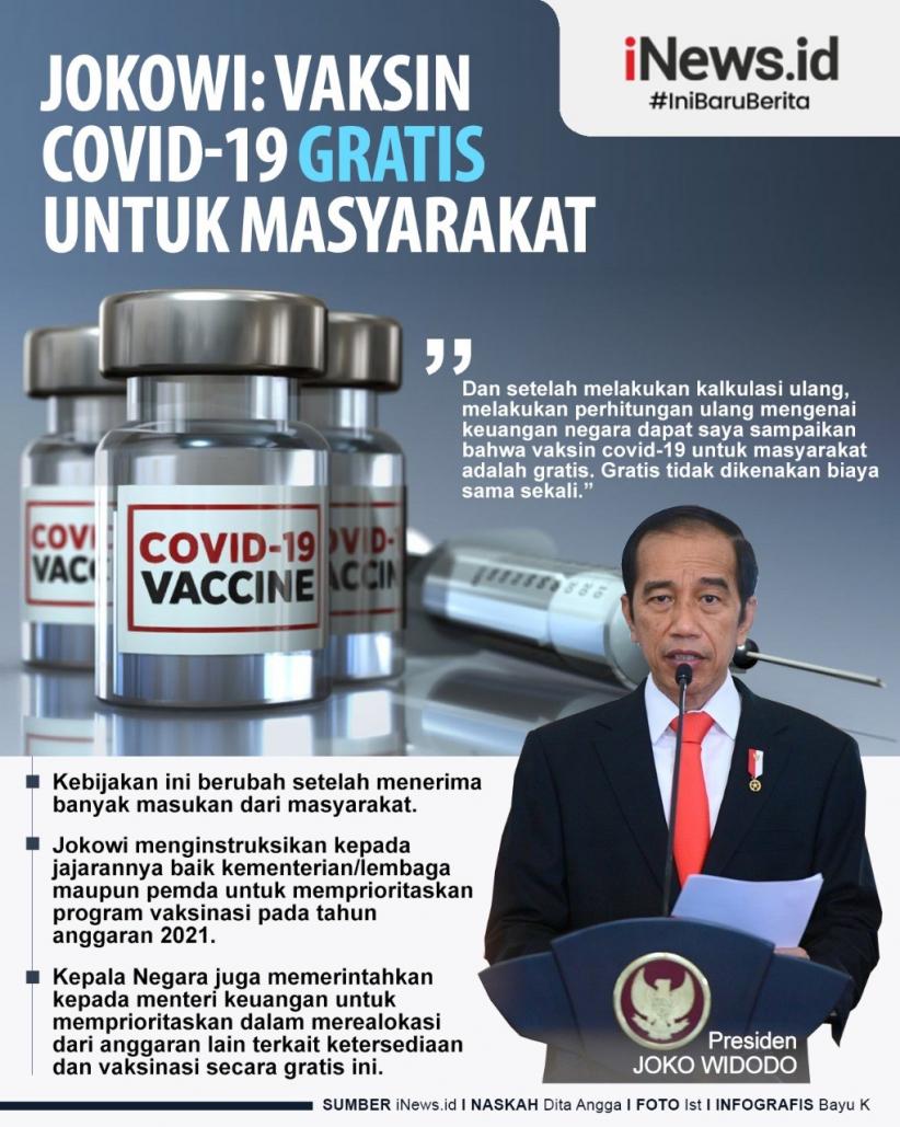 Infografis Jokowi Pastikan Vaksin Covid-19 Gratis untuk Masyarakat