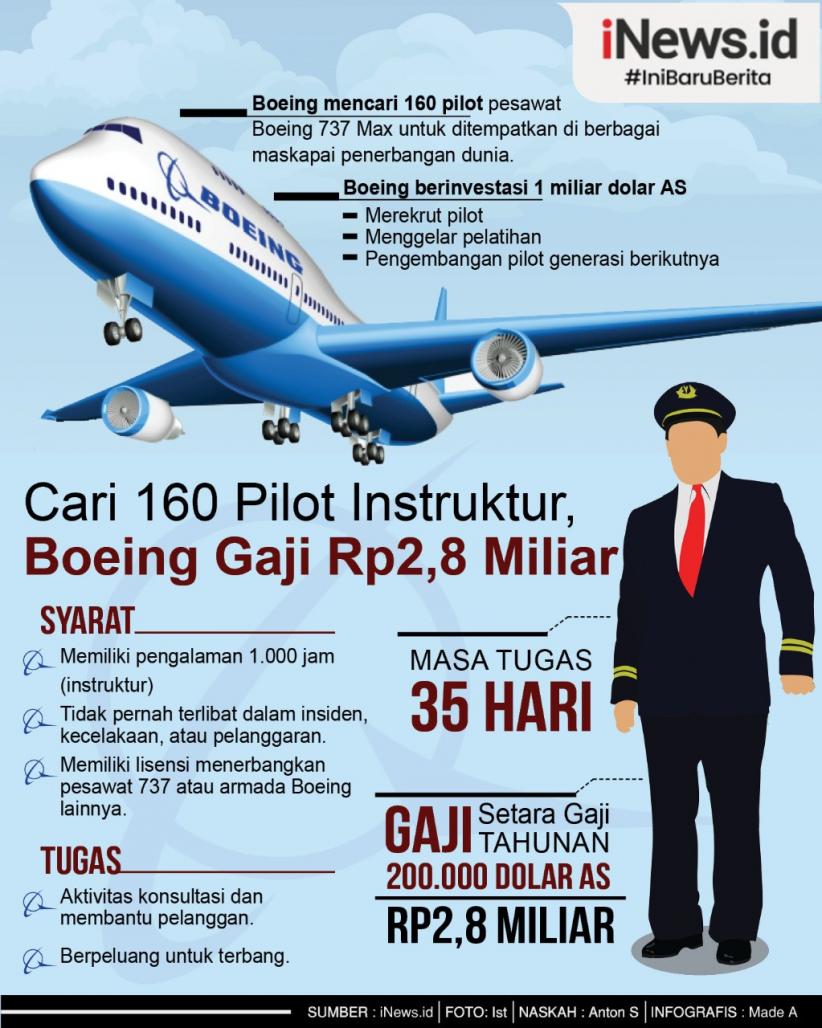 Infografis Boeing Cari 160 Pilot Instruktur Bergaji Rp2,8 Miliar