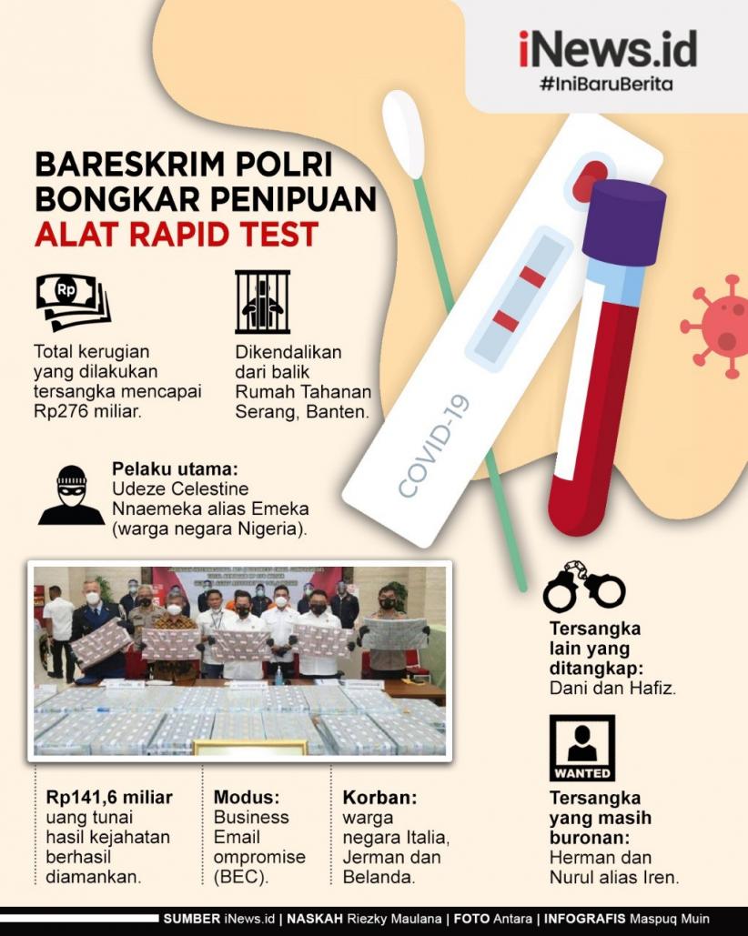 Infografis Penipuan Bermodus Bisnis Alat Rapid Test Covid19