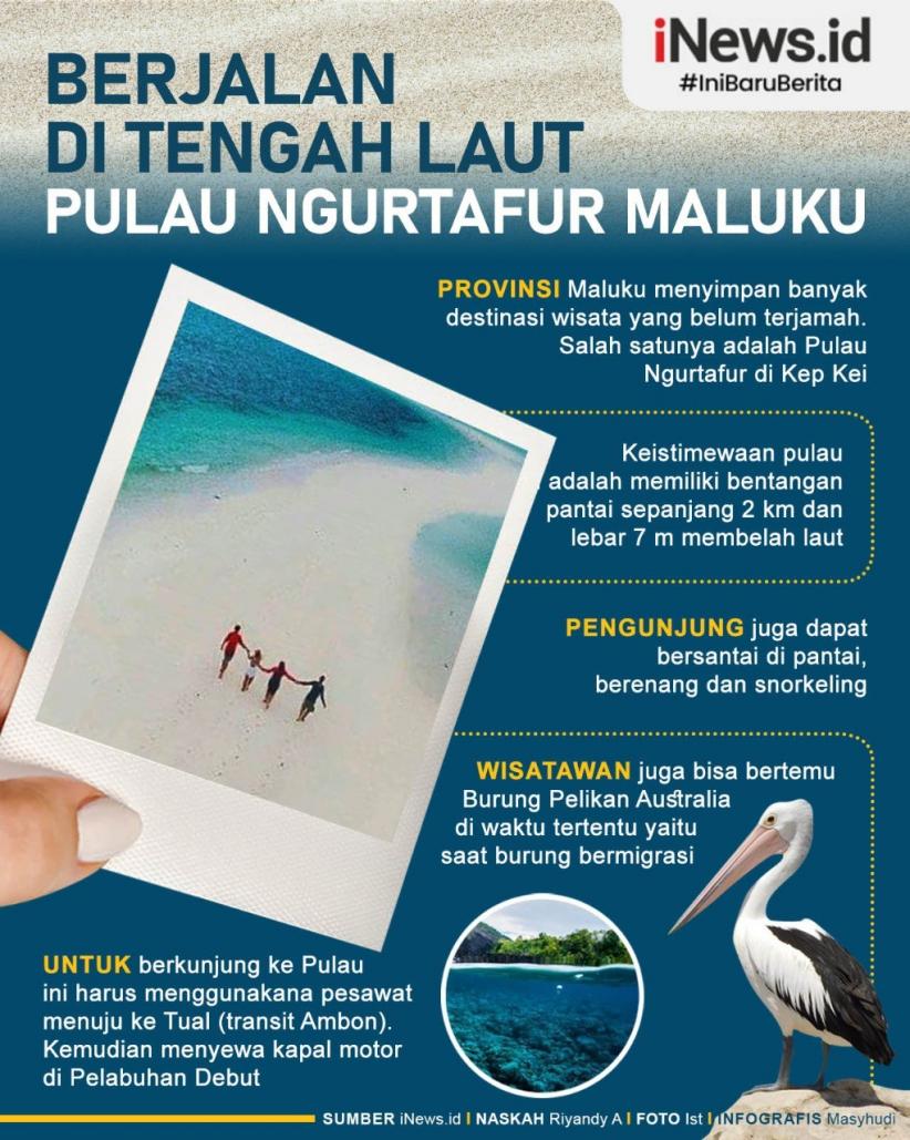 Infografis Menjelajah Pulau Ngurtafur di Maluku