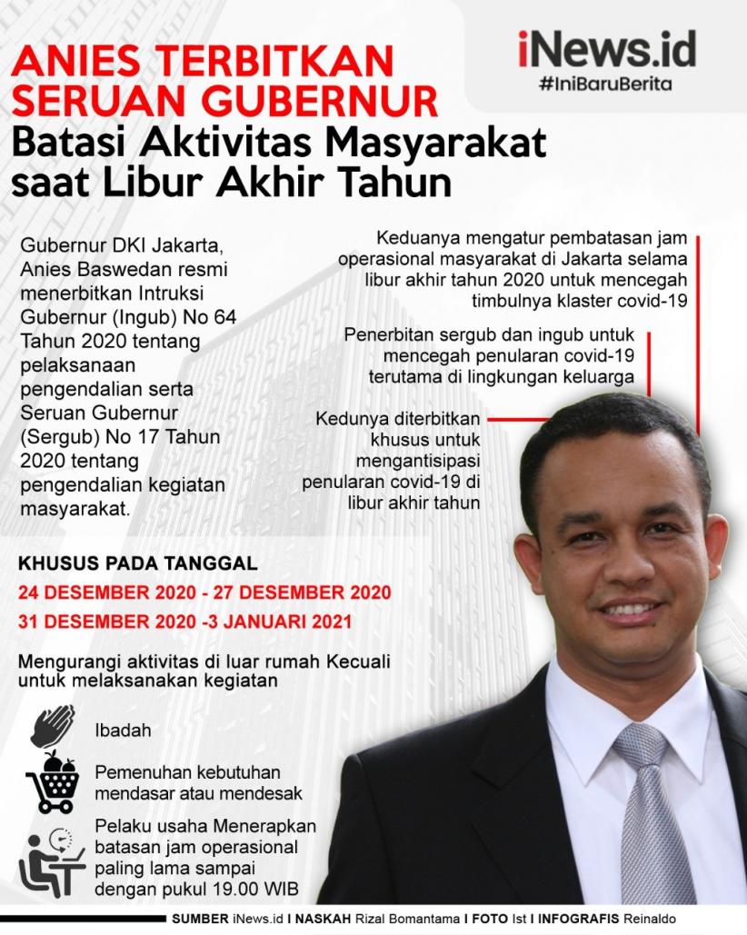 Infografis Seruan Anies demi Cegah Klaster Covid-19