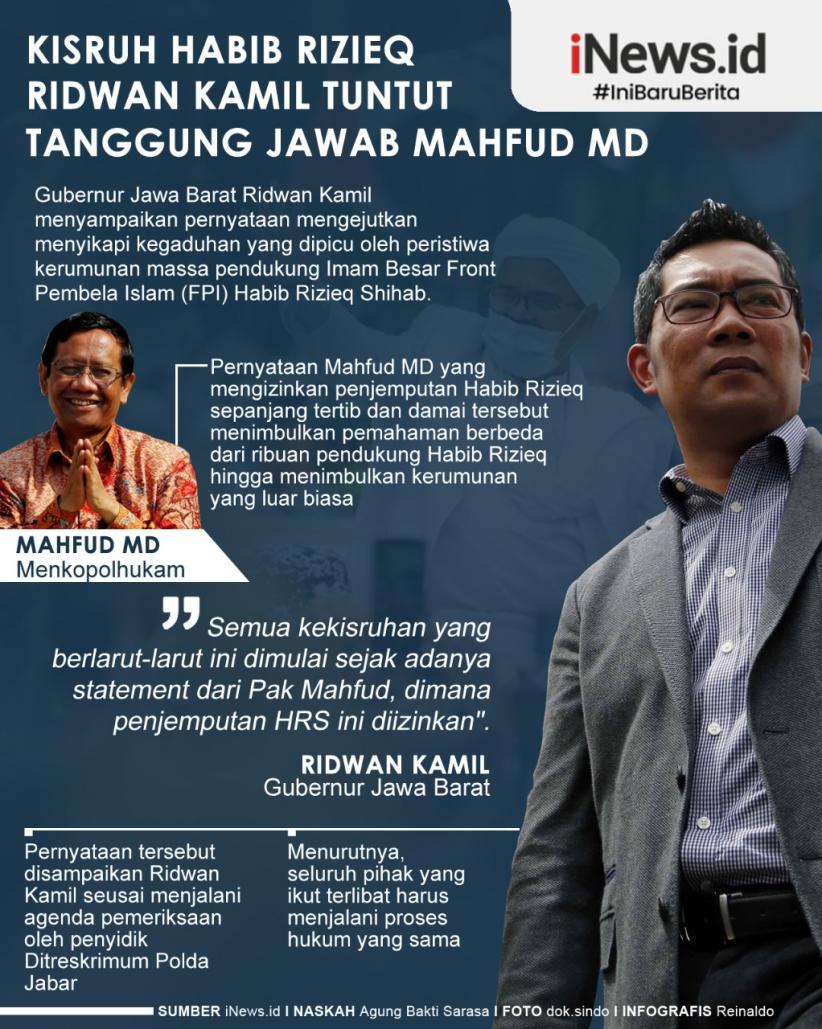 Infografis Ridwan Kamil Tuntut Tanggung Jawab Mahfud MD soal Kisruh Habib Rizieq