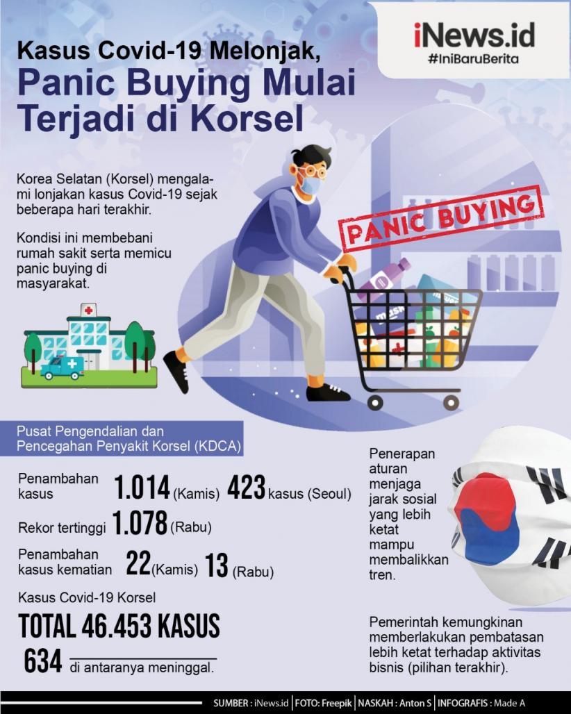 Infografis Infeksi Covid di Korsel Melonjak, Panic Buying Mulai Merebak