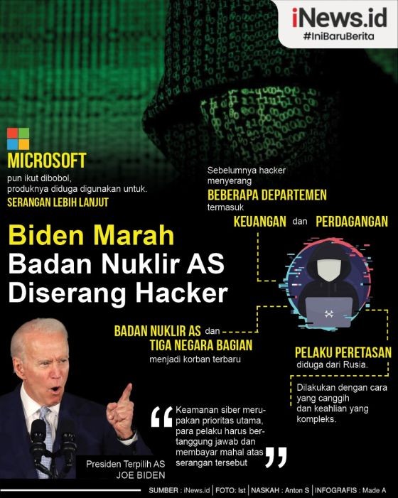 Joe Biden Geram Hacker Serang Badan Nuklir AS