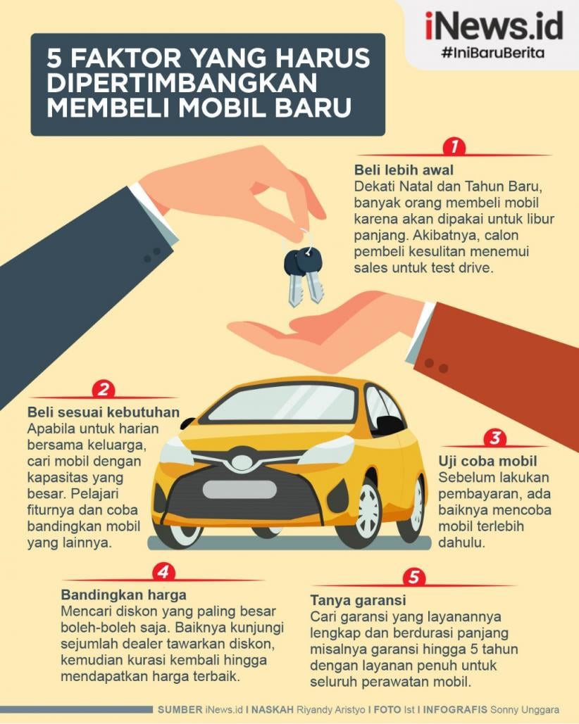 Infografis 5 Faktor Harus Dipertimbangkan Sebelum Membeli Mobil Baru