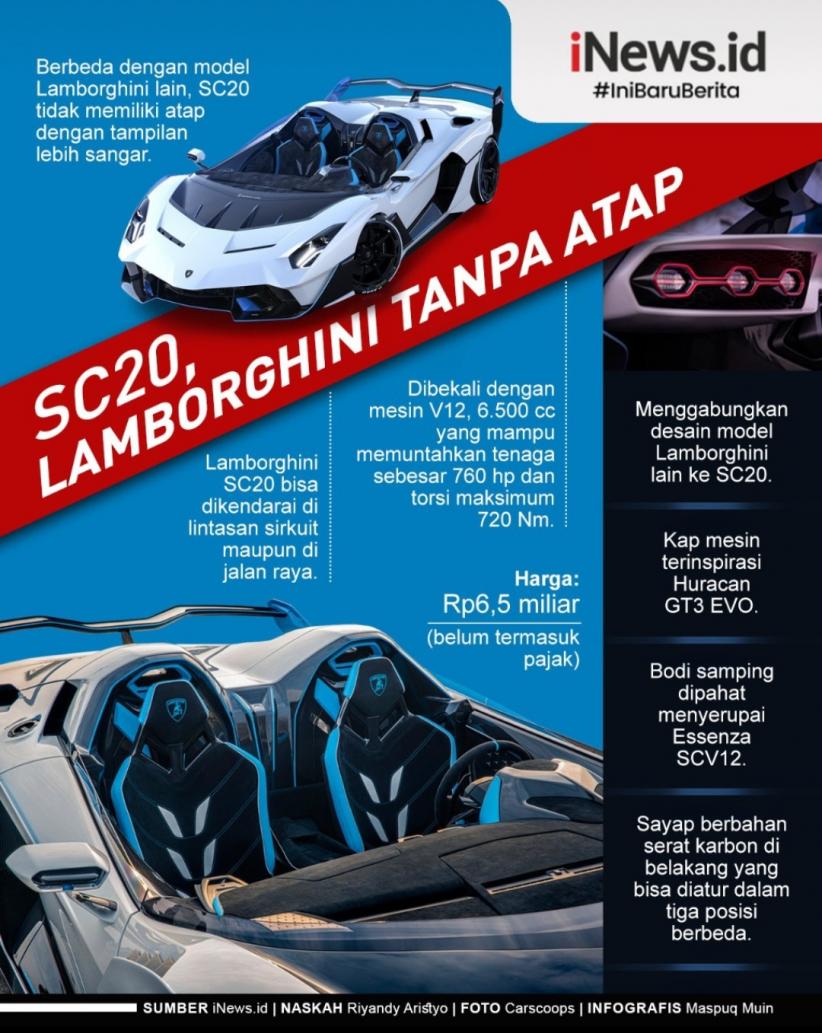 Infografis Lamborghini Luncurkan Supercar Tanpa Atap SC20