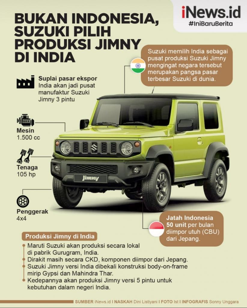 Infografis Suzuki Pilih Produksi Jimny di India Bukan Indonesia