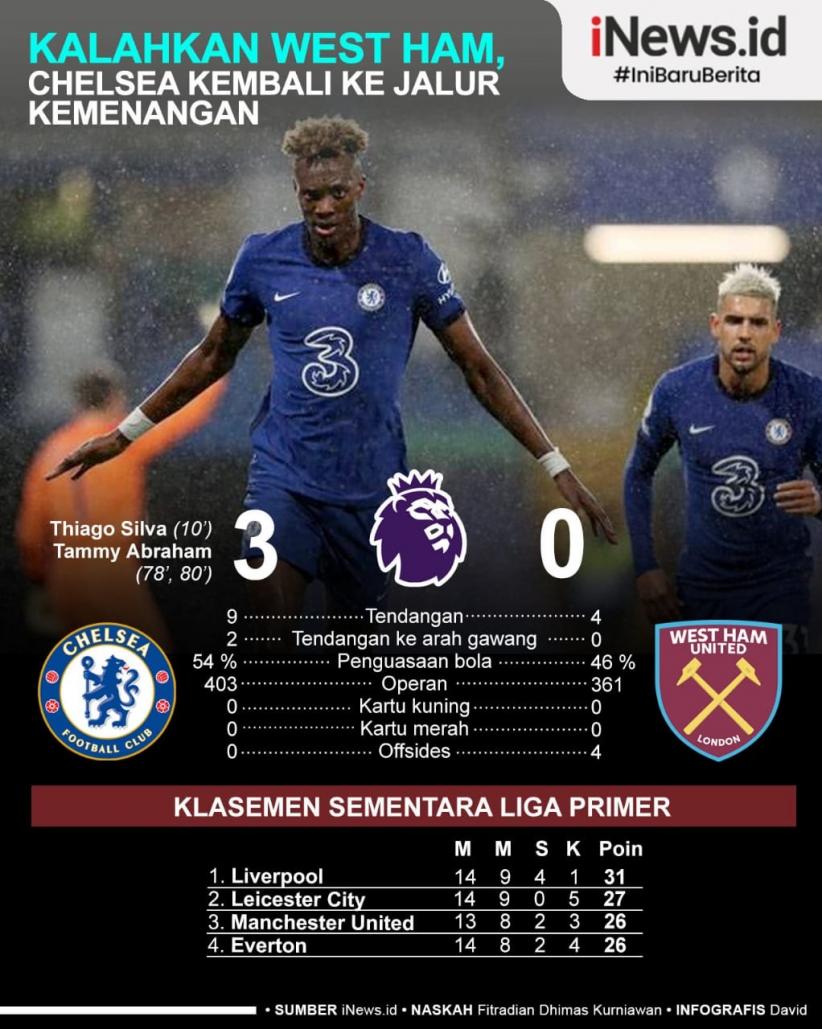 Infografis Chelsea Taklukkan West Ham dan Kembali ke Jalur Kemenangan