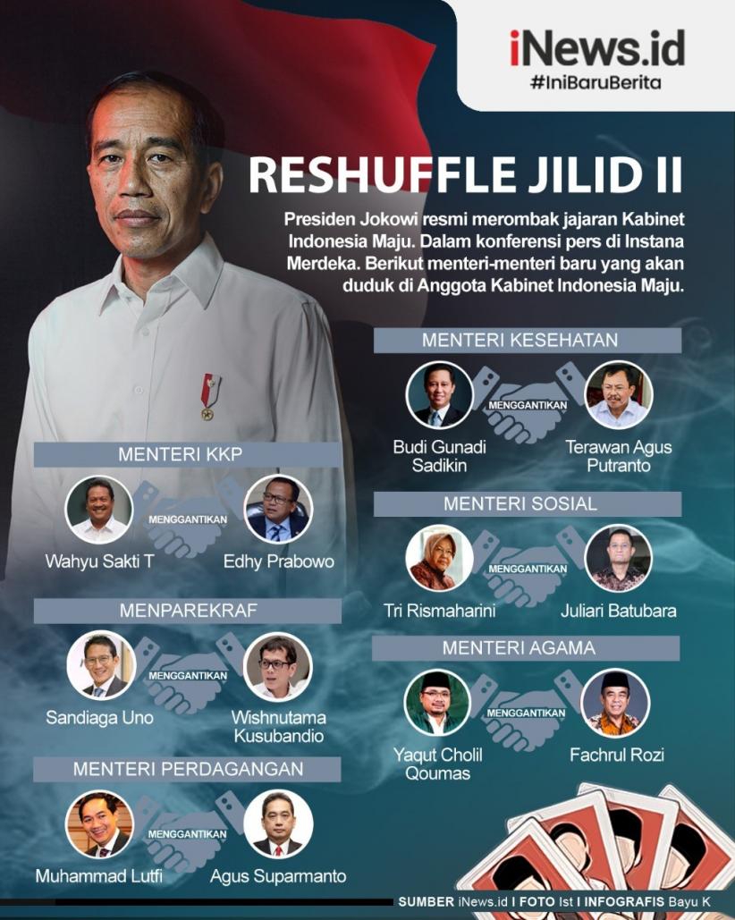 Infografis Reshuffle Kabinet, Ini 6 Menteri Baru Jokowi