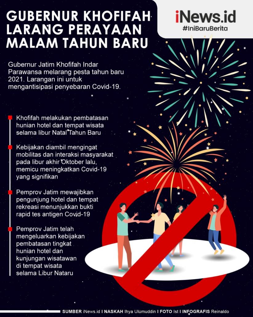 Gubernur Khofifah Melarang Perayaan Malam Tahun Baru 2021 di Jatim