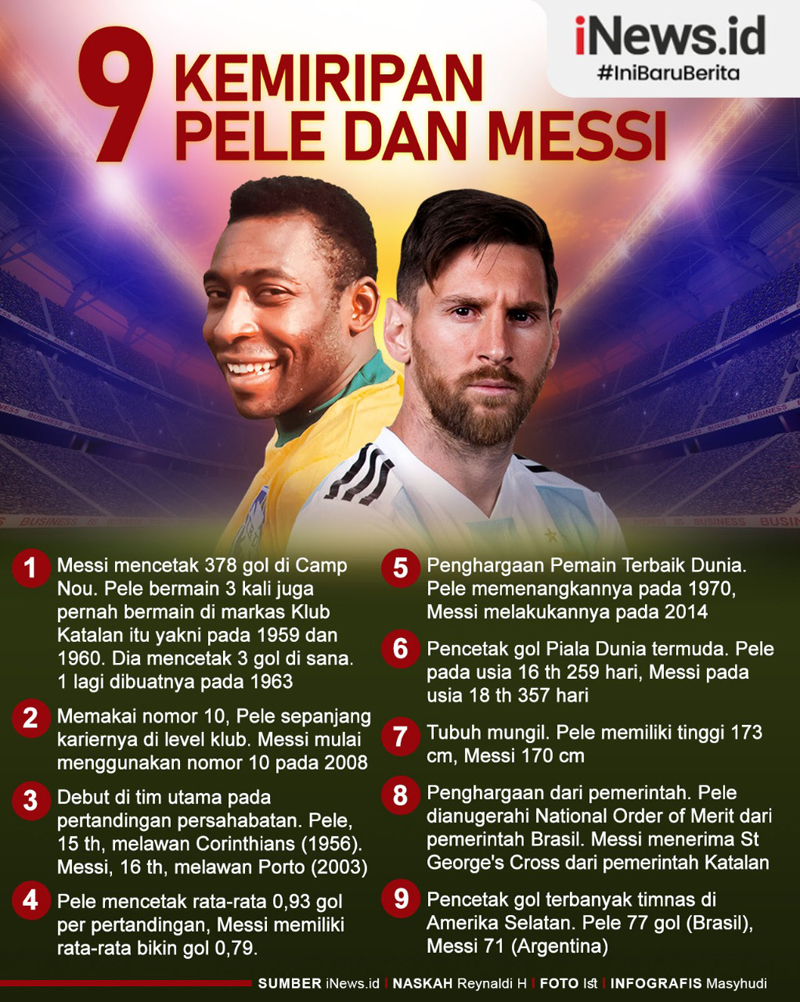 Infografis 9 Kemiripan Pele dan Lionel Messi