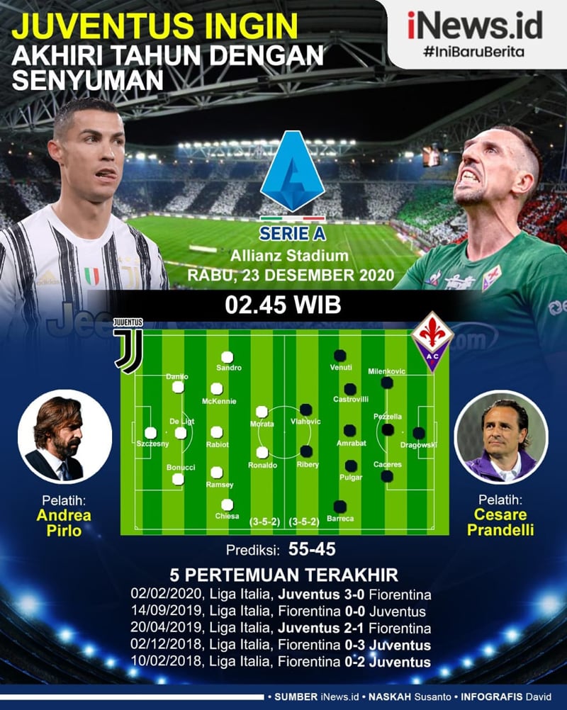 Infografis Juventus Ingin Akhiri Tahun dengan Senyuman