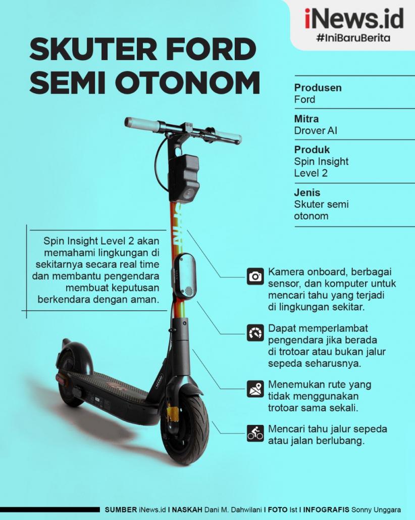 Infografis Ford Diam-Diam Kembangkan Skuter Semi Otonom