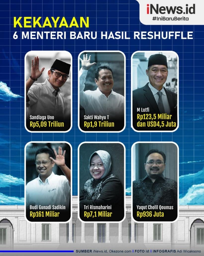 Infografis Daftar Kekayaan 6 Menteri Baru Jokowi