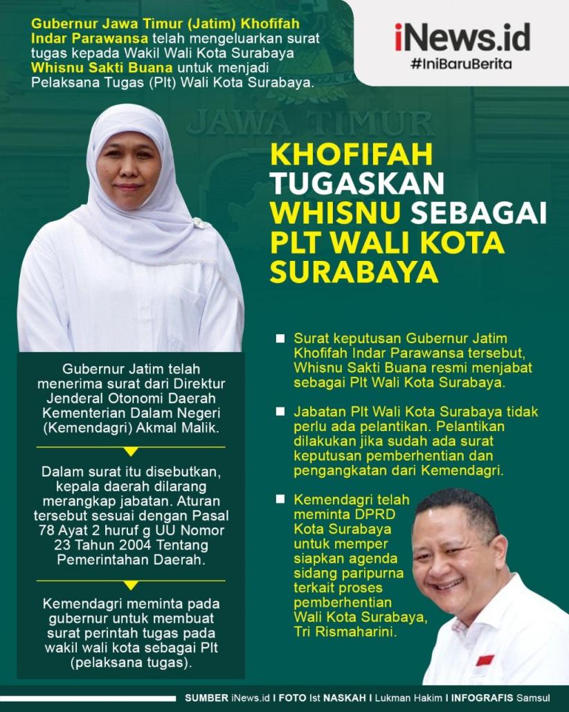 Infografis Whisnu Sakti Buana Plt Wali Kota Surabaya