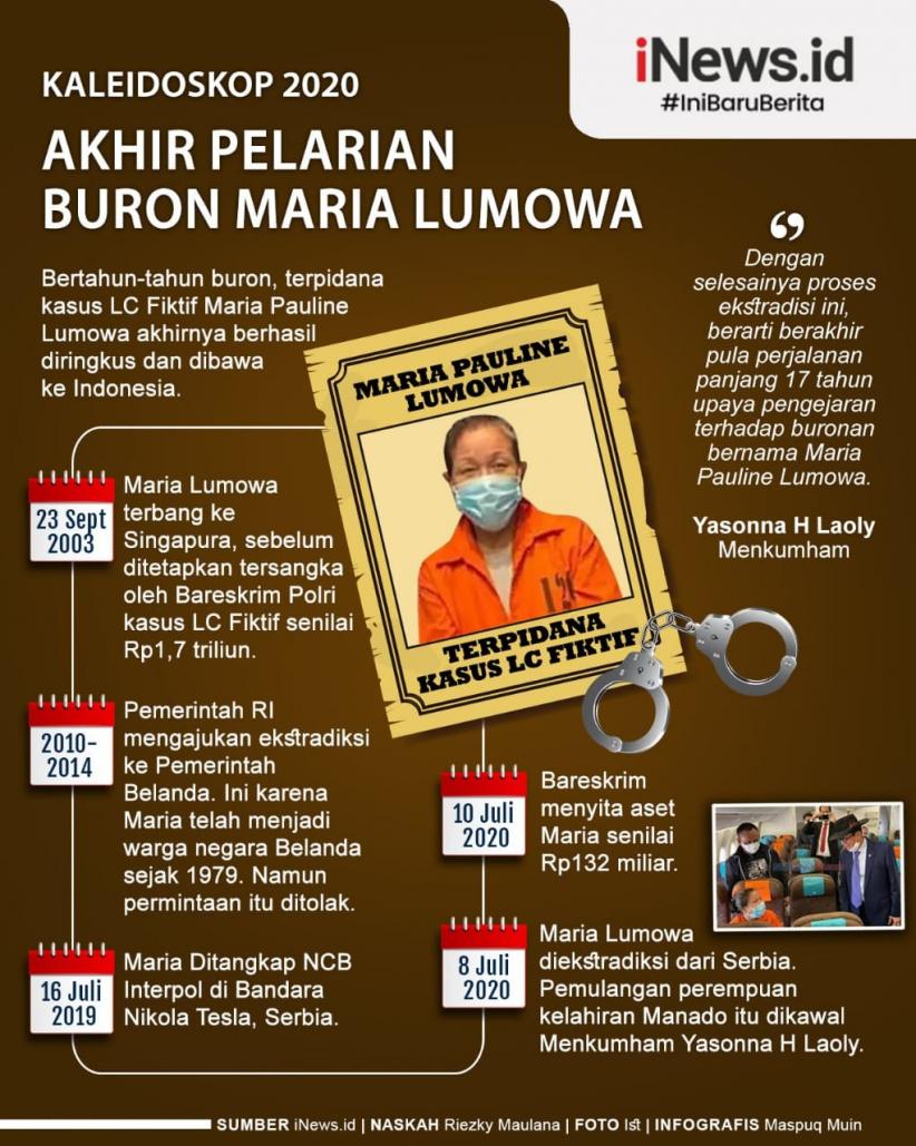 Infografis Akhir Pelarian Buron Maria Lumowa