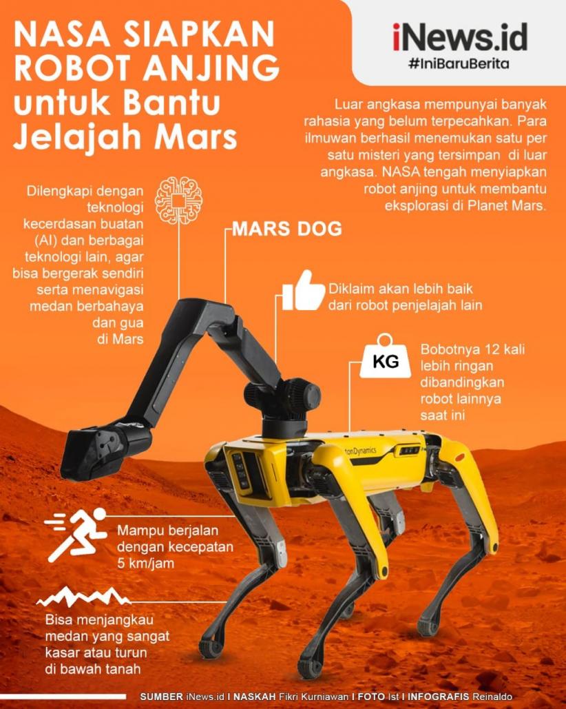 Infografis Robot Anjing Penjelajah Mars
