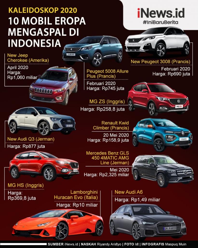 Infografis 10 Mobil Eropa Mengaspal di Indonesia Sepanjang 2020
