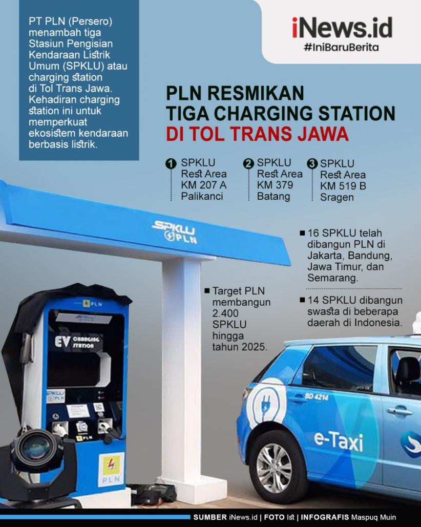 Infografis Tiga Charging Station di Tol Trans Jawa