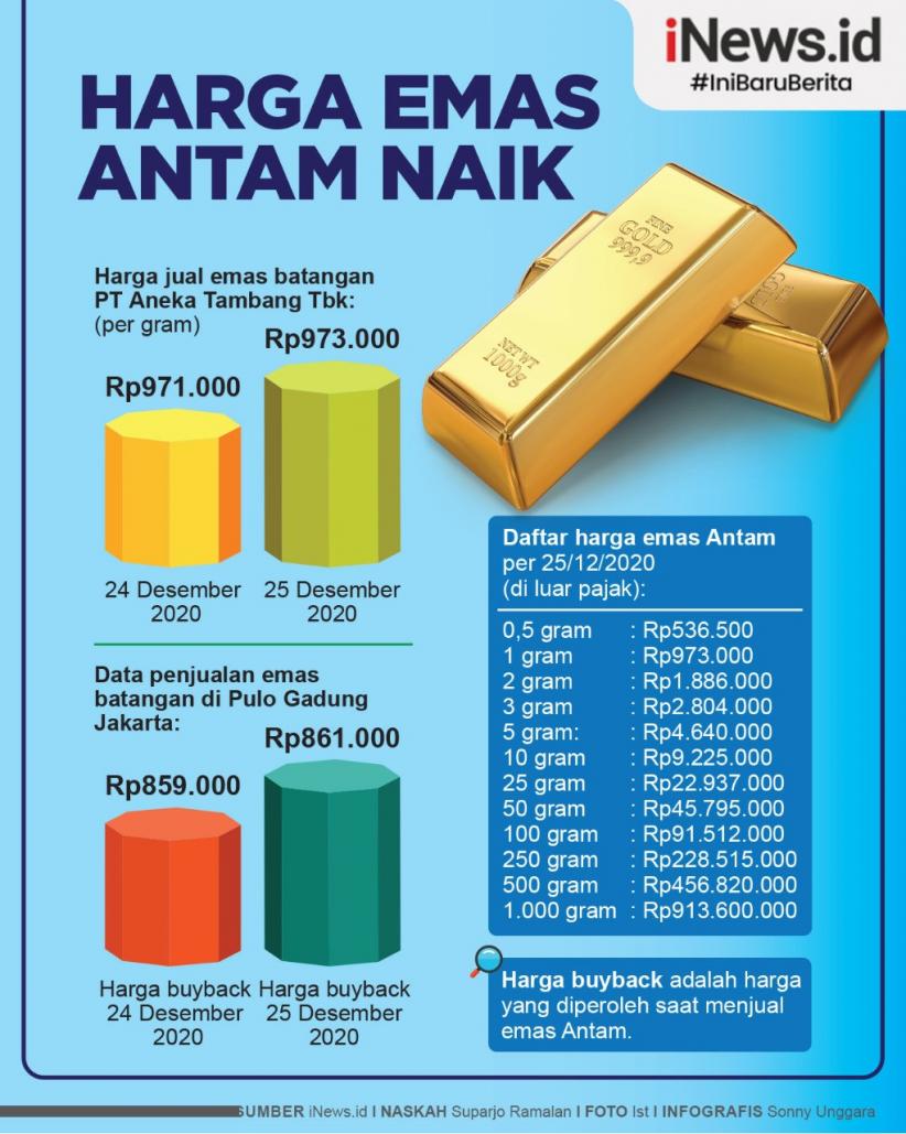 Infografis Harga Emas Antam Naik