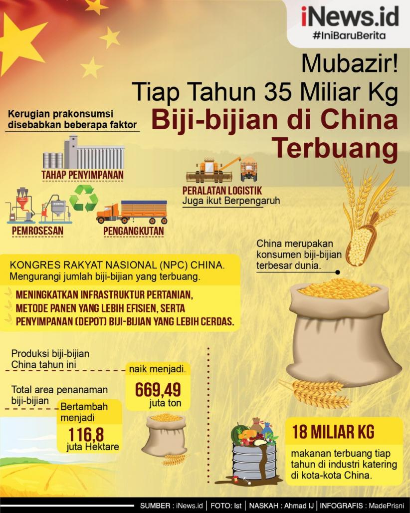 Infografis Biji-bijian Produk Pertanian China Terbuang Percuma