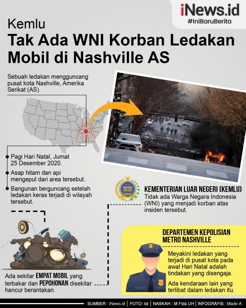 Infografis Ledakan Guncang Kota Nashville di Hari Natal