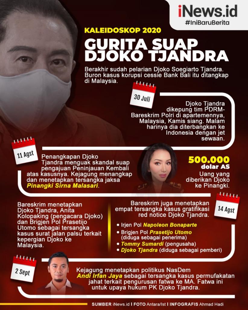 Infografis Membongkar Kotak Pandora Suap Djoko Tjandra