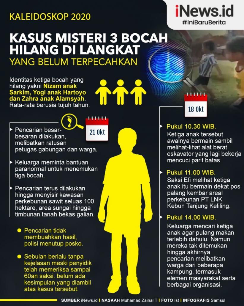 Infografis Misteri 3 Bocah Langkat Hilang