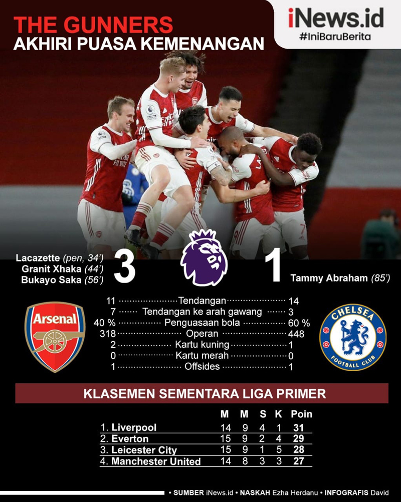 Infografis Arsenal Akhiri Puasa Kemenangan