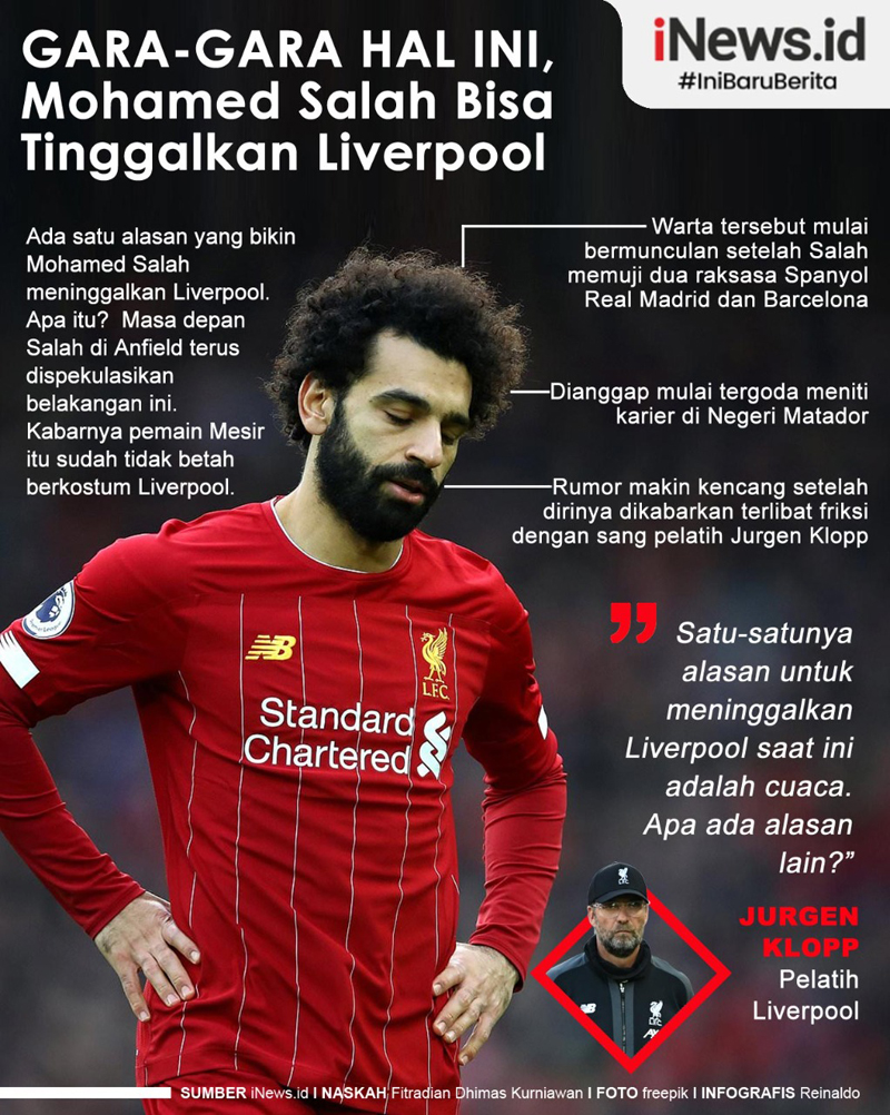 Infografis Mohamed Salah Berpotensi Tinggalkan Liverpool