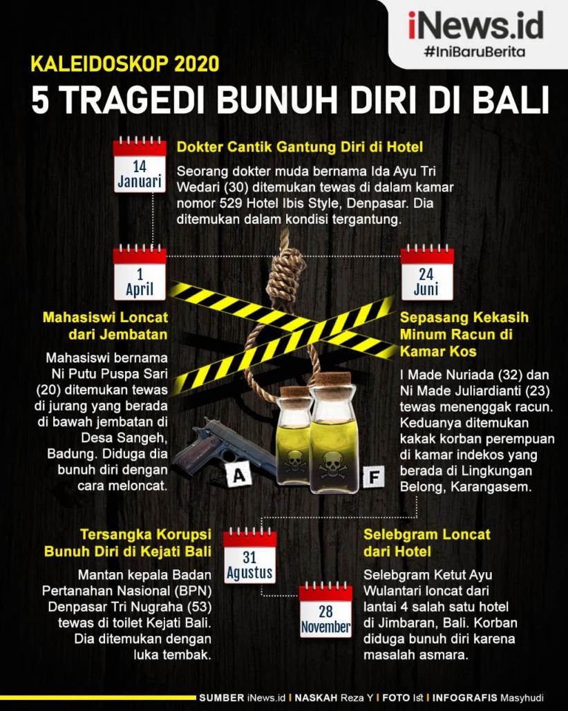 Infografis 5 Tragedi Bunuh diri di Bali