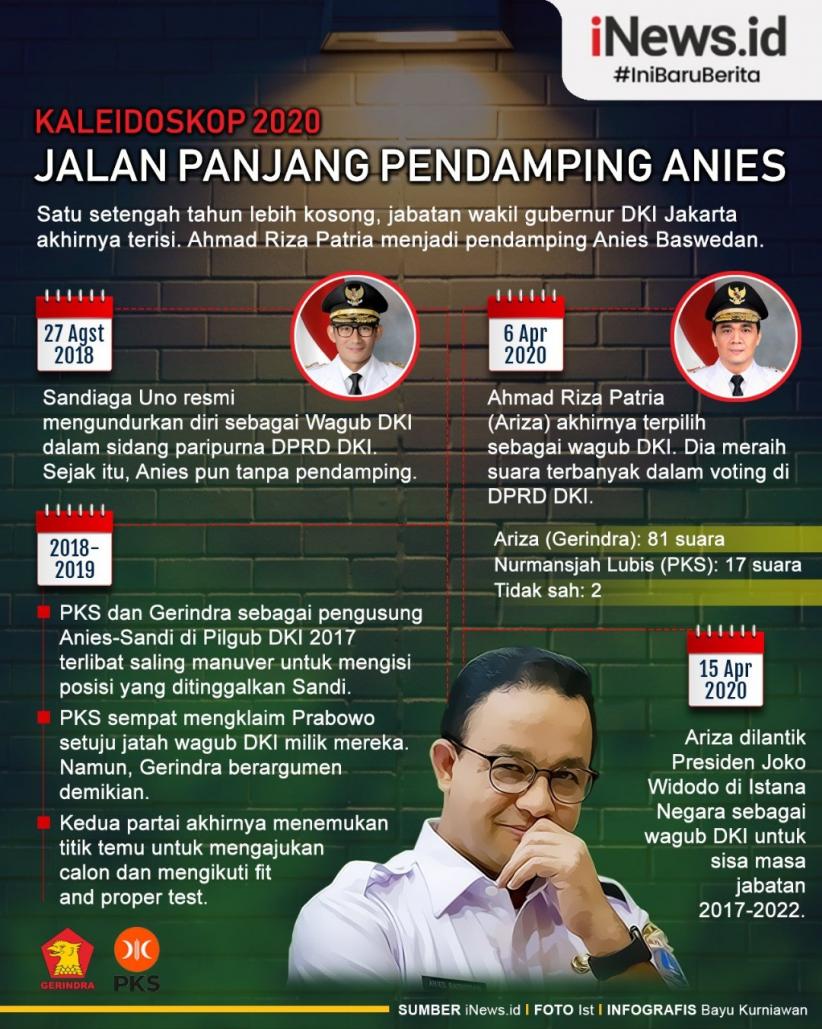 Infografis Riza Patria Gantikan Sandiaga Uno di DKI Jakarta