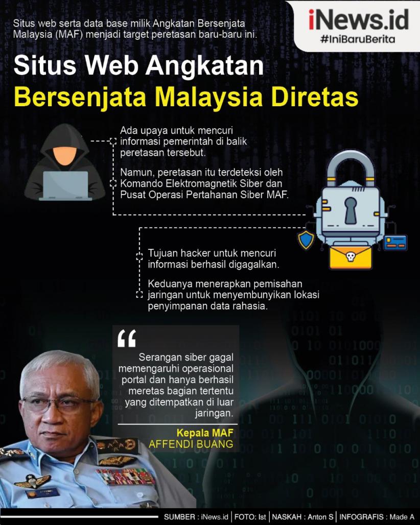 Infografis Situs Web Angkatan Bersenjata Malaysia Diretas