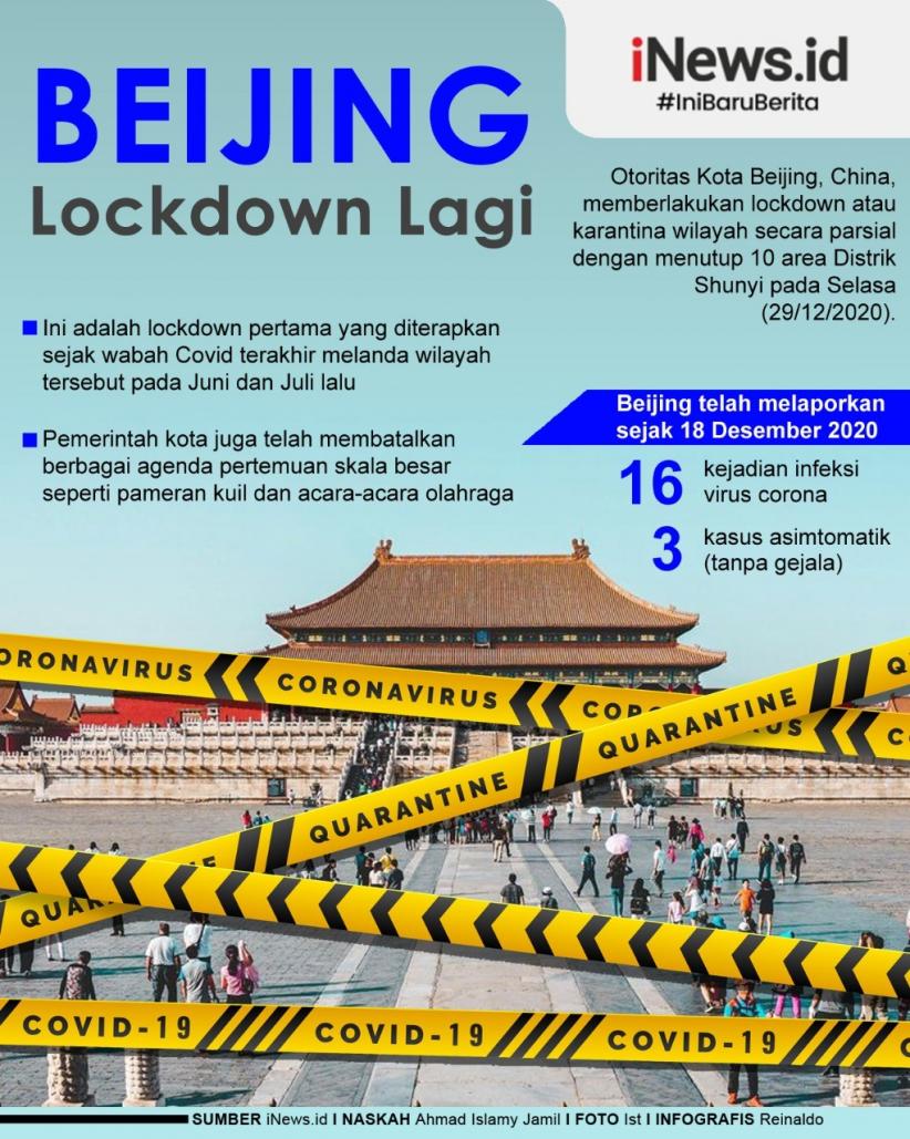 Infografis Beijing Lockdown Lagi