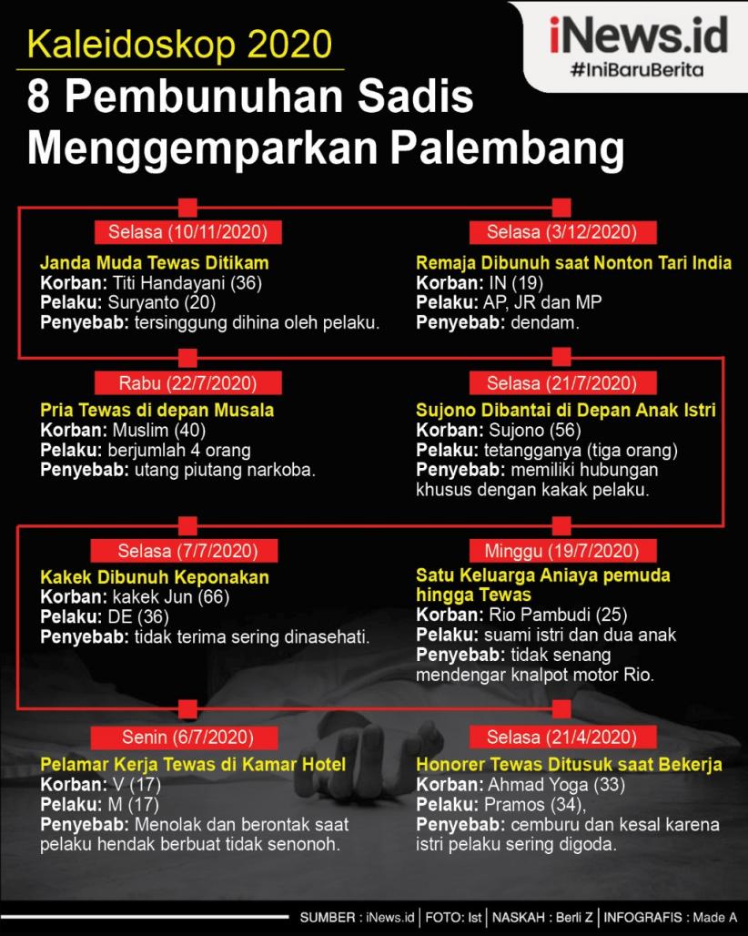 Infografis Pembunuhan Keji Gemparkan Palembang