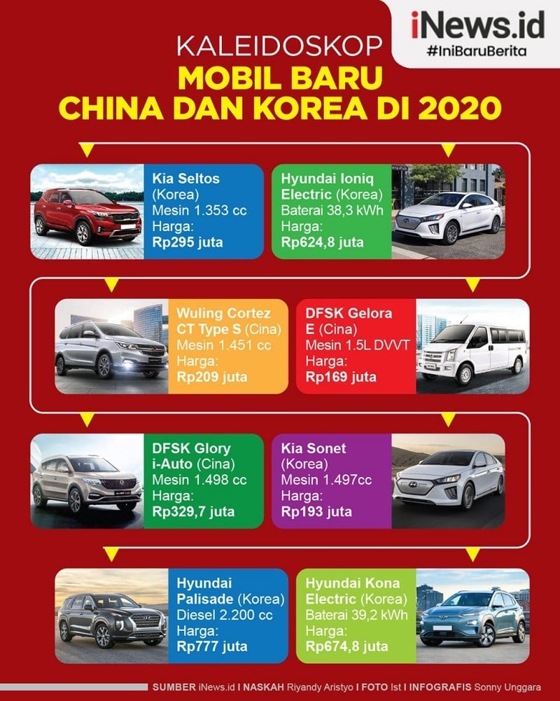 Infografis Kaleidoskop Deretan Mobil Baru China dan Korea Sepanjang 2020