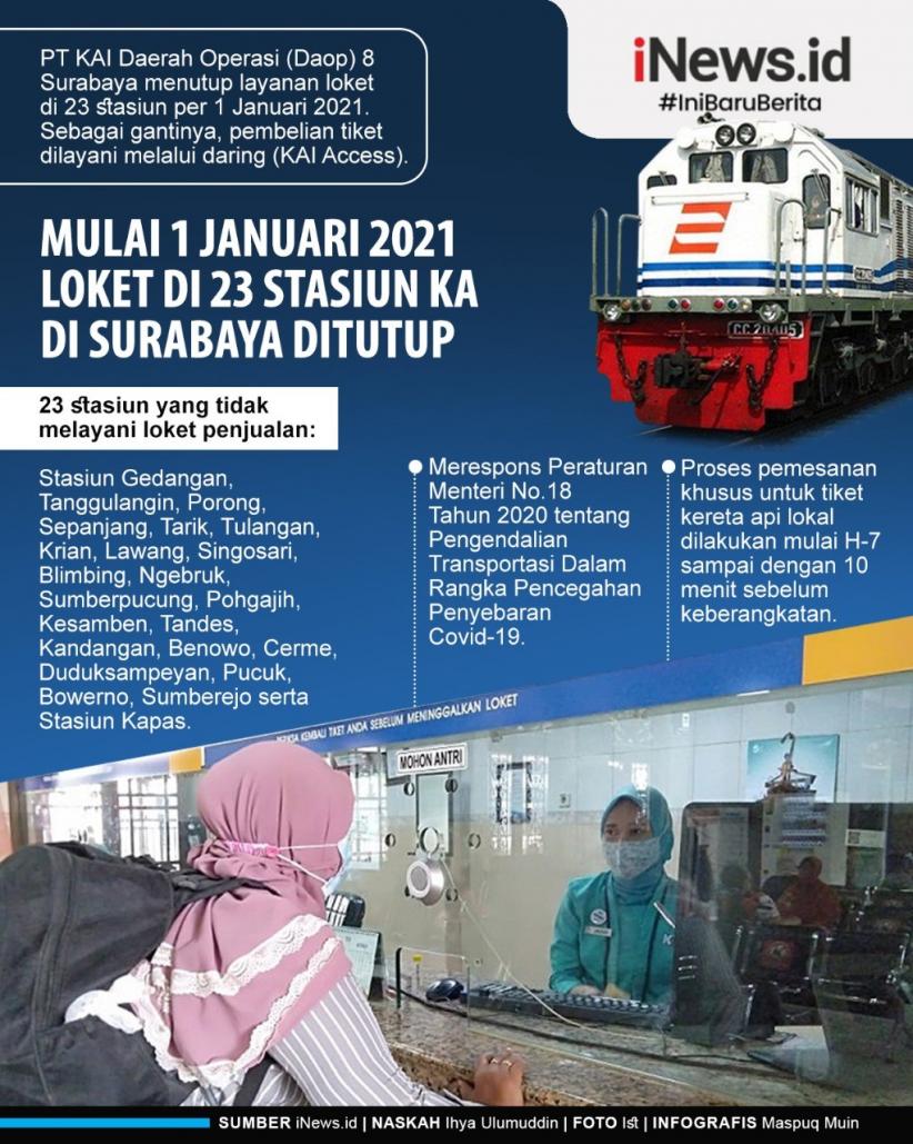 Infografis Layanan Loket 23 Stasiun KAI Ditutup per 1 Januari