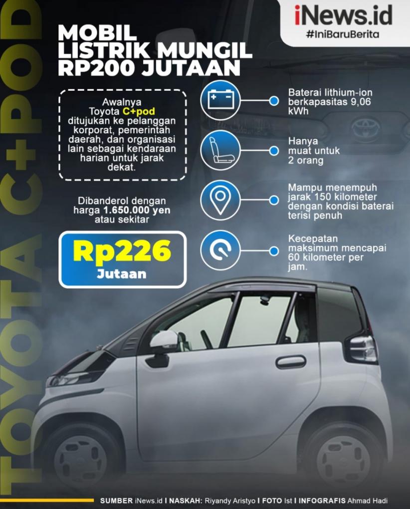 Infografis Toyota Luncurkan Mobil Listrik Mungil Seharga Rp200 Jutaan