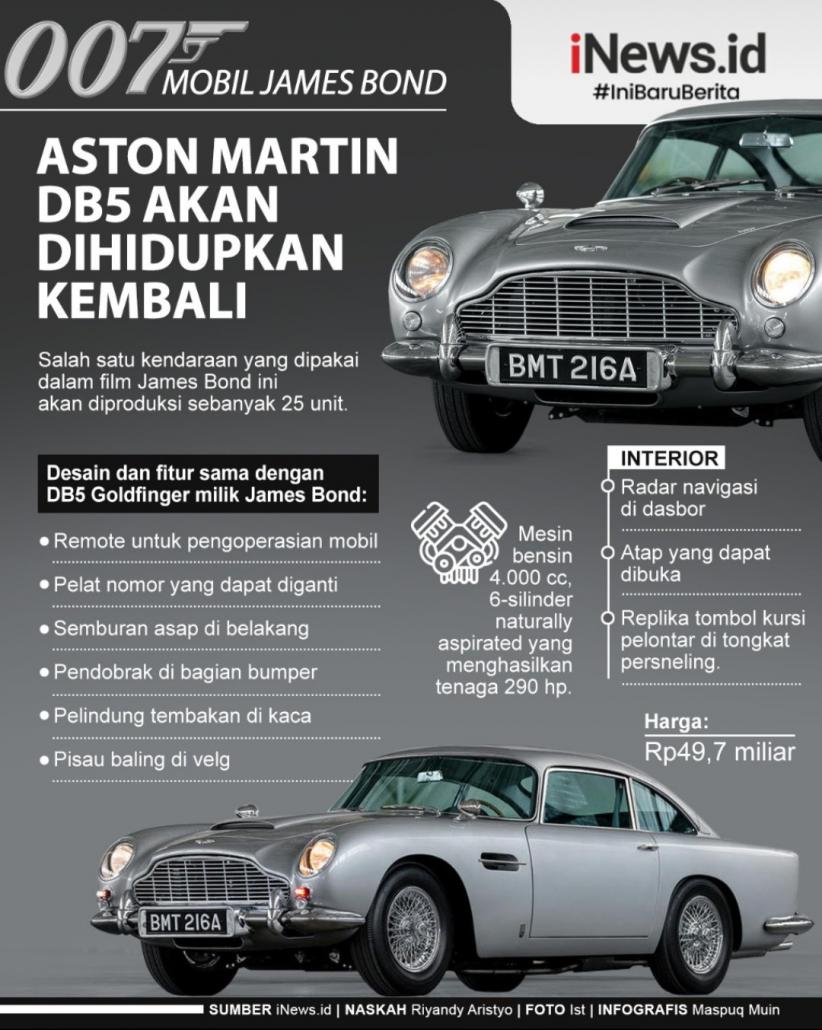 Infografis Mobil James Bond Aston Martin DB5 Akan Dihidupkan Kembali