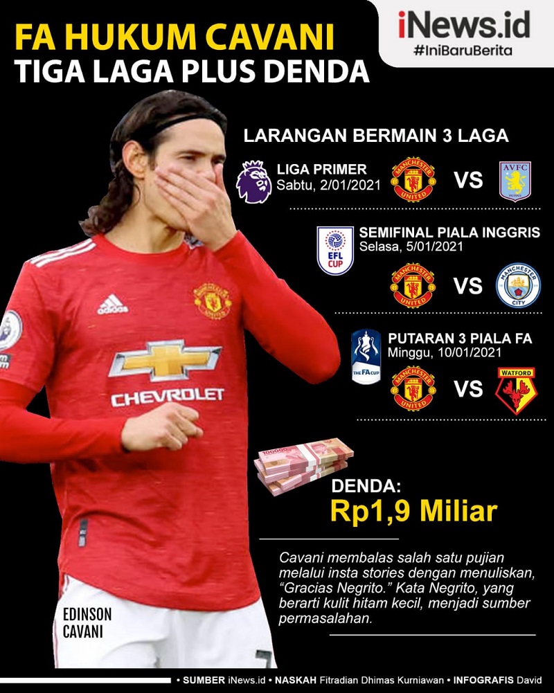 Infografis Edinson Cavani Terjerat Sanksi 3 Laga Plus Denda
