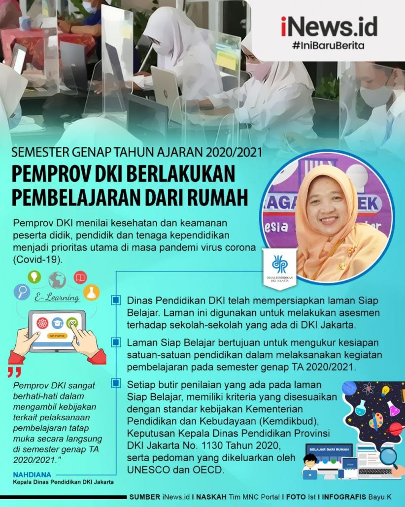 Infografis Pemprov DKI Jakarta Berlakukan Pembelajaran dari Rumah