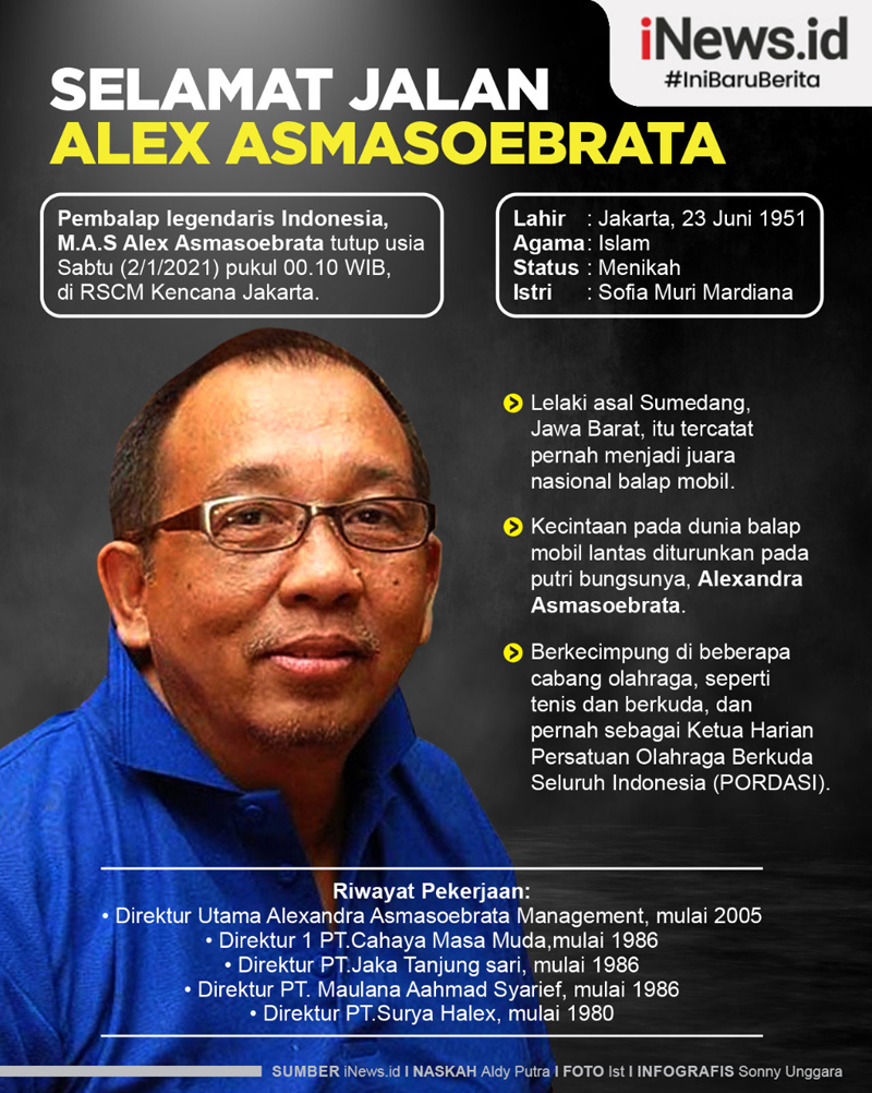 Infografis Pembalap Legendaris Alex Asmasoebrata Meninggal Dunia