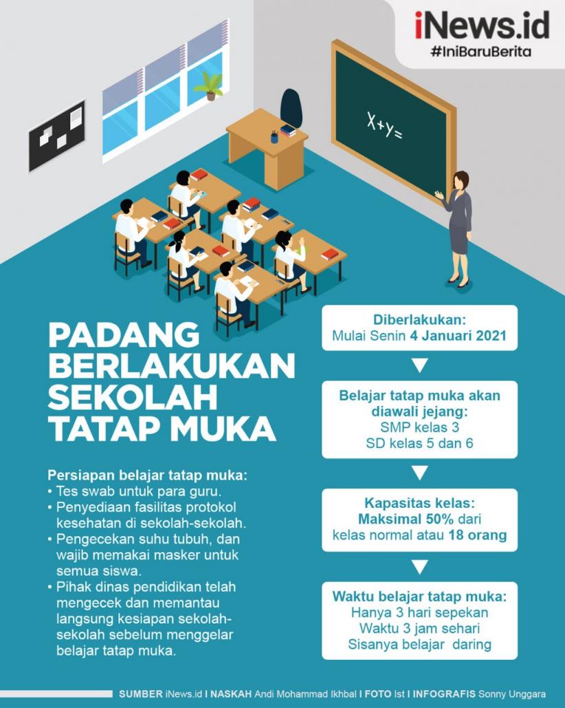 Infografis Padang Berlakukan Sekolah Tatap Muka