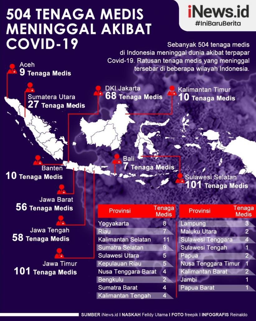 Infografis Duka Tenaga Kesehatan di Garis Depan