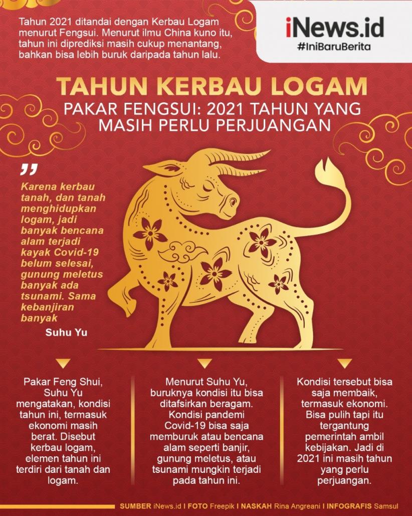Infografis Tahun Kerbau Logam Penuh Tantangan