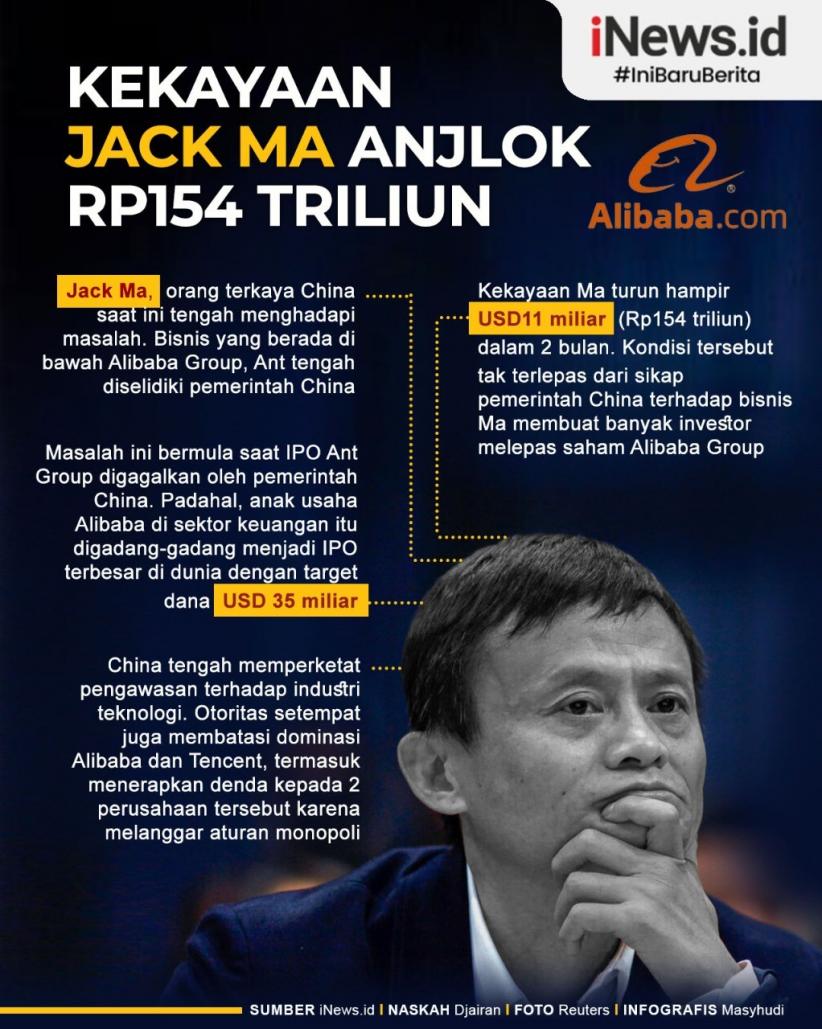 Infografis Pemerintah China Selidiki Bisnis Jack Ma 