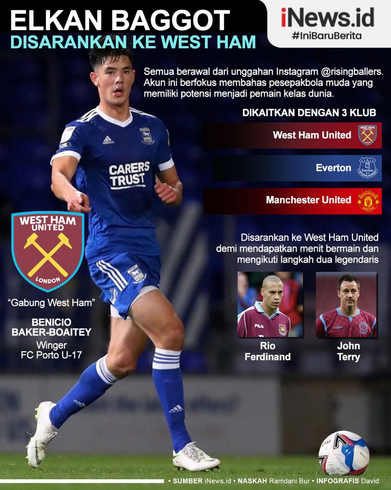 Infografis Elkan Baggott Disarankan Gabung West Ham